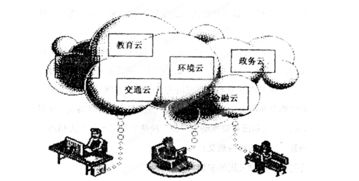 云計算 新一代信息技術(shù)下的信息服務革命