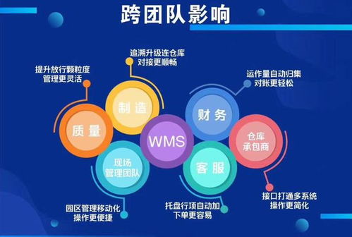 科技賦能供應鏈 為何科箭、家樂福、達能飲料與索尼共選計算機信息技術(shù)開發(fā)
