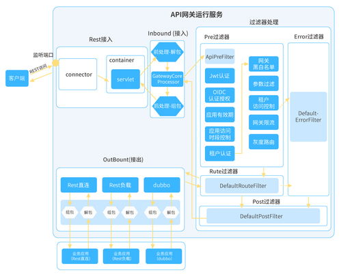 長亮科技在微服務治理方面的探索與實踐