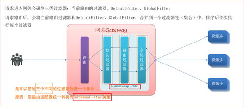 Spring Cloud 微服務技術棧全面解析