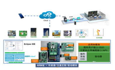 安森美半導體 物聯網技術創新的領跑者，榮膺OFweek 2017大獎